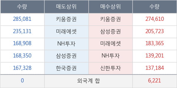 현대건설