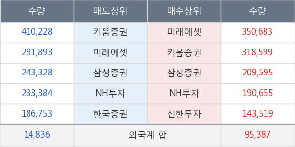 대한항공