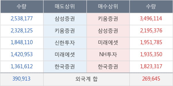 삼성전자