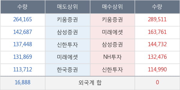 SK이노베이션