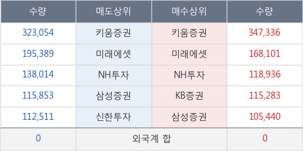 만도