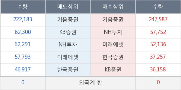 박셀바이오