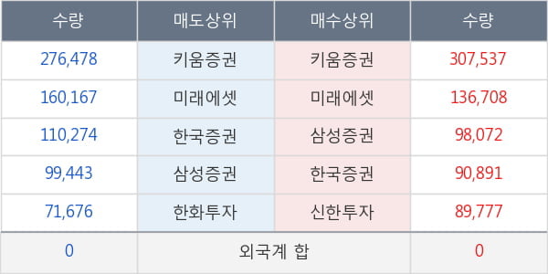 현대모비스