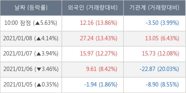 삼성물산