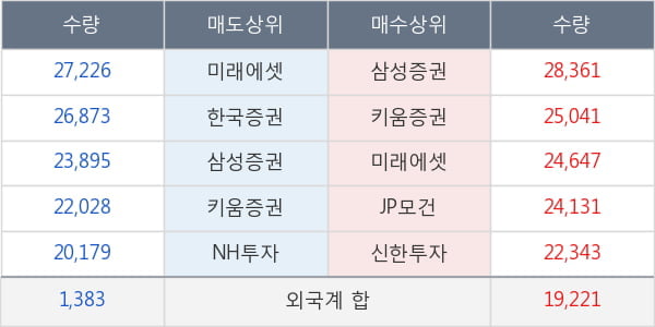 삼성바이오로직스