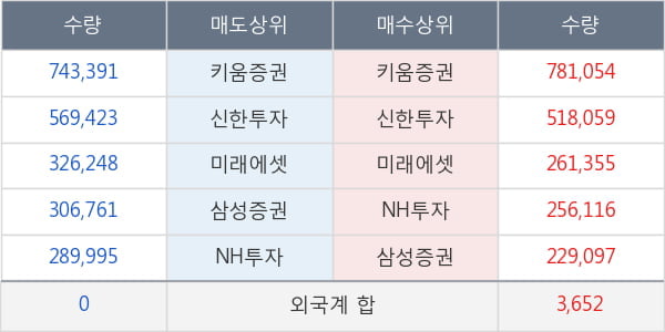 현대바이오