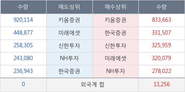 바이넥스