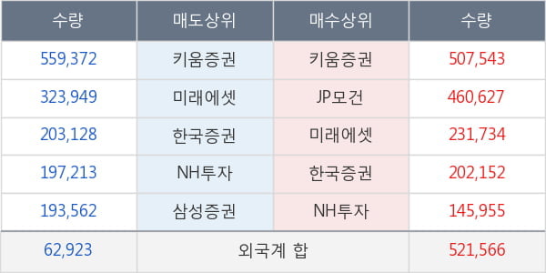 대주전자재료