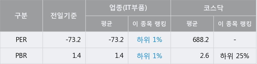 '파워로직스' 52주 신고가 경신, 단기·중기 이평선 정배열로 상승세