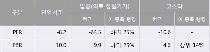 '지티지웰니스' 52주 신고가 경신, 단기·중기 이평선 정배열로 상승세