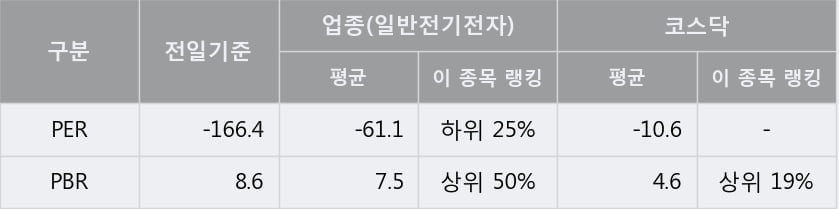 '라닉스' 52주 신고가 경신, 단기·중기 이평선 정배열로 상승세