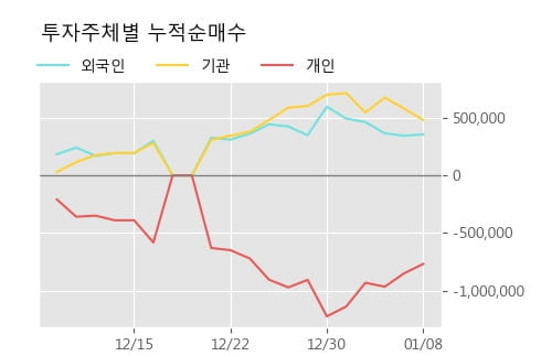 '네패스' 52주 신고가 경신, 단기·중기 이평선 정배열로 상승세