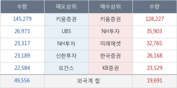 녹십자홀딩스