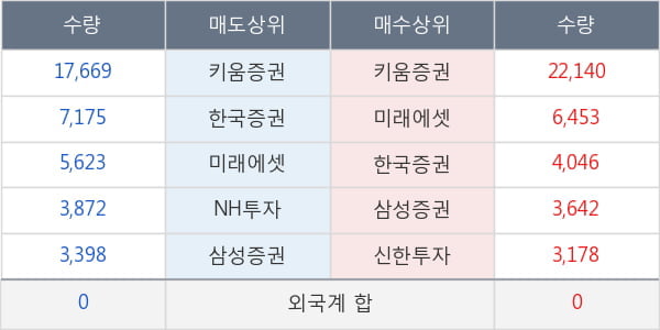 한국아트라스비엑스