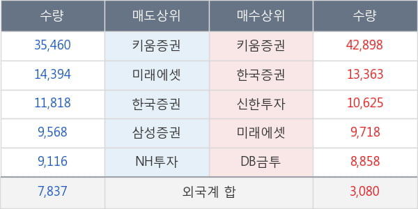 대웅제약