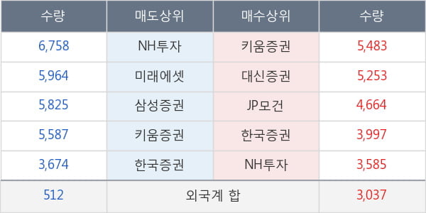 롯데칠성