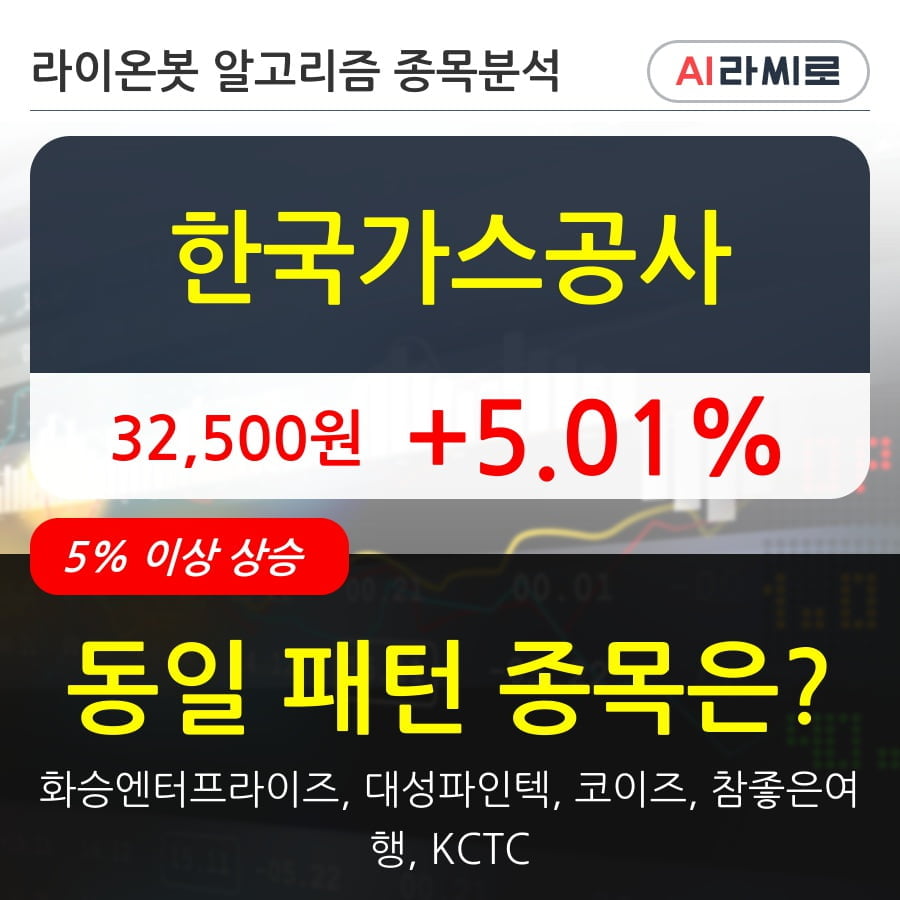 한국가스공사