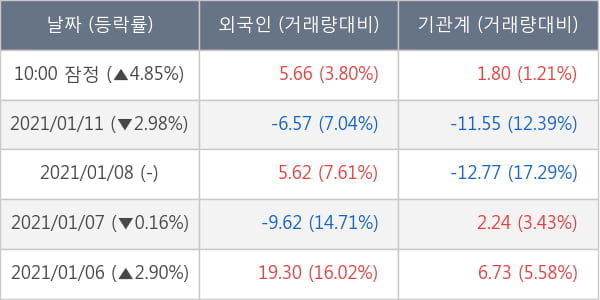 한국가스공사