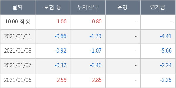 한국가스공사