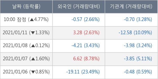 호텔신라