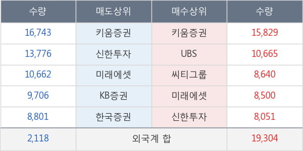 대한유화