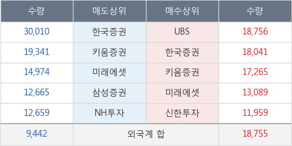 신세계