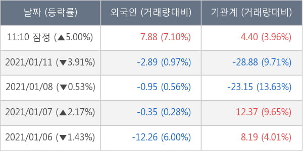 HDC현대산업개발