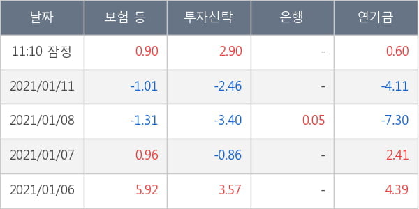 HDC현대산업개발