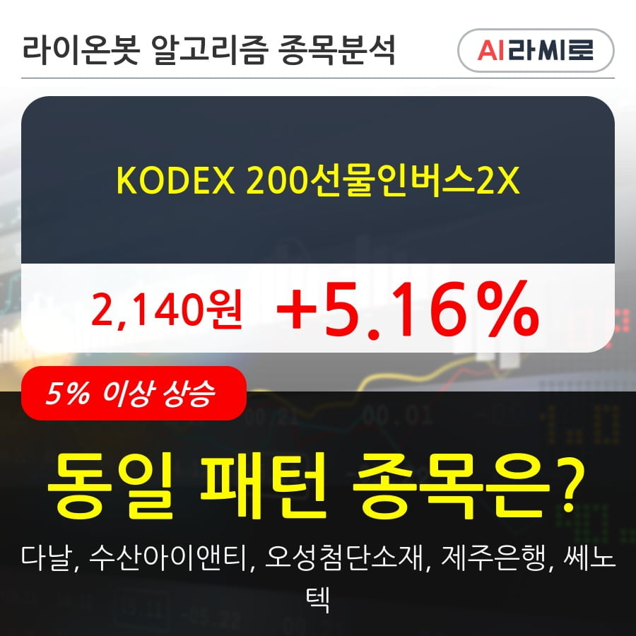 KODEX 200선물인버스2X