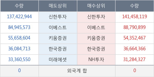 KODEX 200선물인버스2X