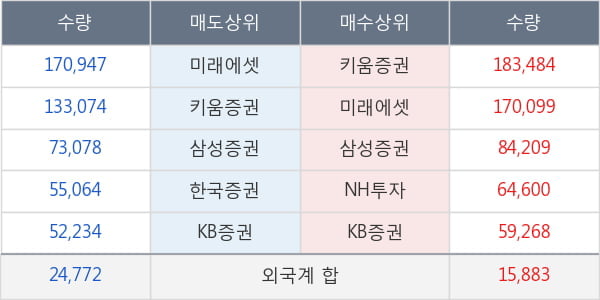 압타바이오