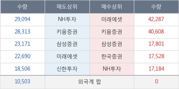 세방전지