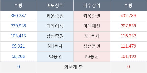 고바이오랩