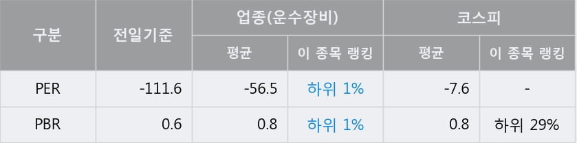 '인팩' 52주 신고가 경신, 단기·중기 이평선 정배열로 상승세