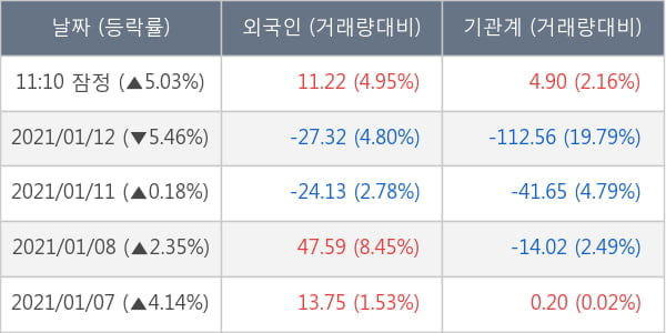 한화솔루션