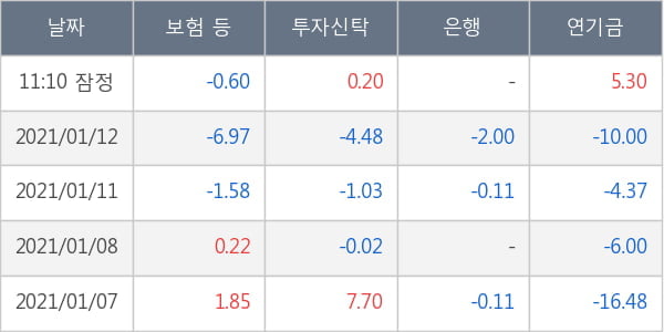 한화솔루션