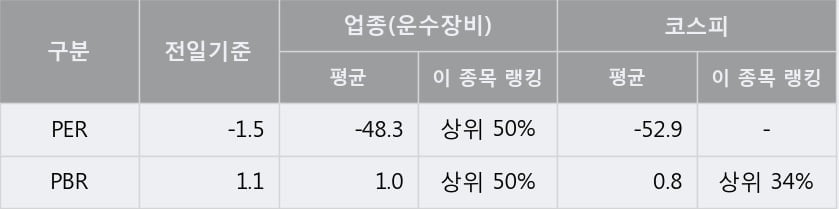 '디아이씨' 52주 신고가 경신, 단기·중기 이평선 정배열로 상승세