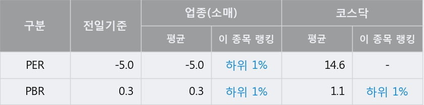 '인터파크' 52주 신고가 경신, 단기·중기 이평선 정배열로 상승세