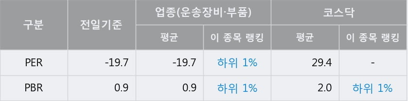 '모베이스전자' 52주 신고가 경신, 단기·중기 이평선 정배열로 상승세