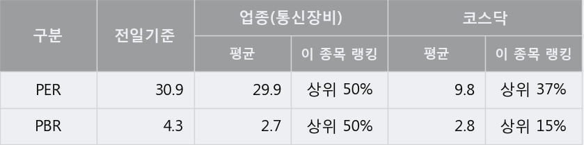 '쎄트렉아이' 52주 신고가 경신, 주가 5일 이평선 하회, 단기·중기 이평선 정배열