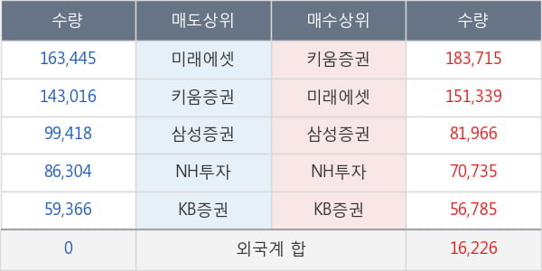 삼성물산