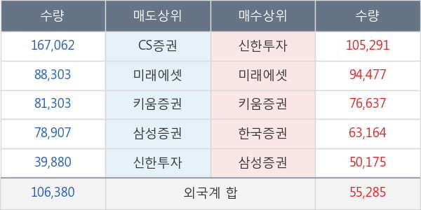 롯데관광개발