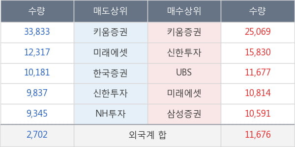 대웅제약