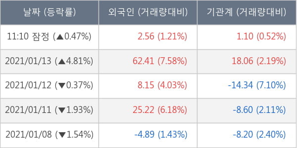 두산인프라코어