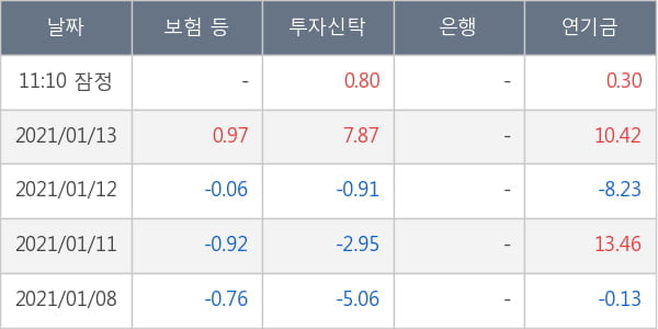 두산인프라코어