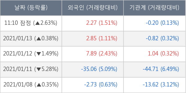 두산중공업