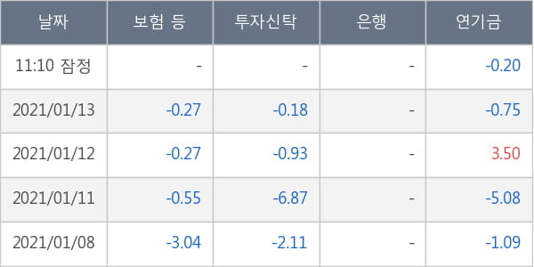 두산중공업