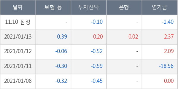 부광약품