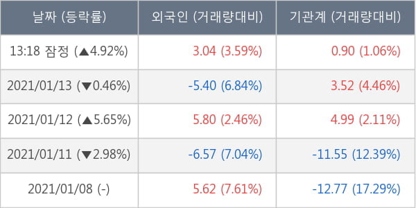 한국가스공사