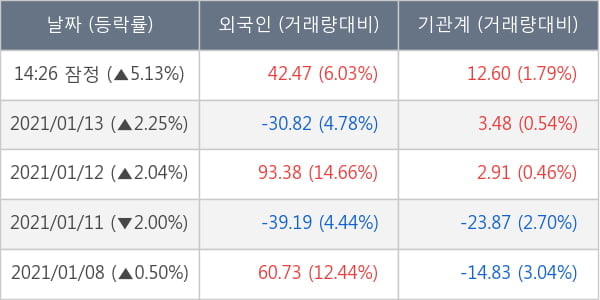 LG디스플레이